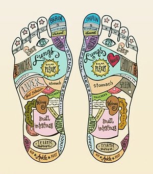 About Reflexology. websitenicefoot